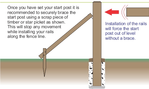 Bracing the starter post