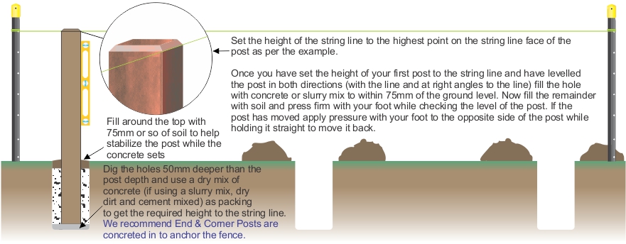 A guide on how to set posts in the ground