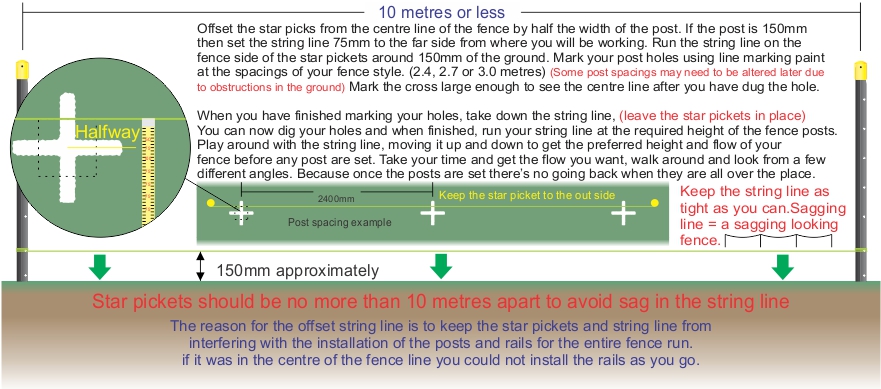 A guide to setting up a stringline 