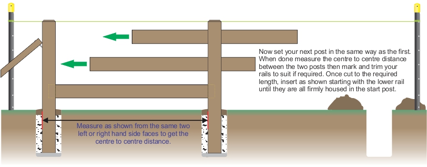 Installing the rails