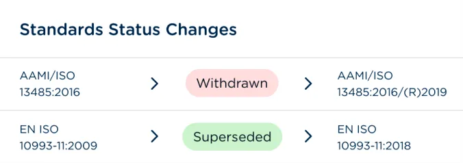 Standards Status Changes