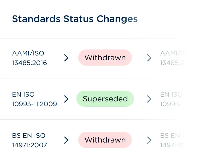 Automatic monitoring and alerts