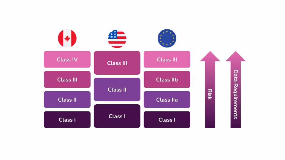 medical device class diagram