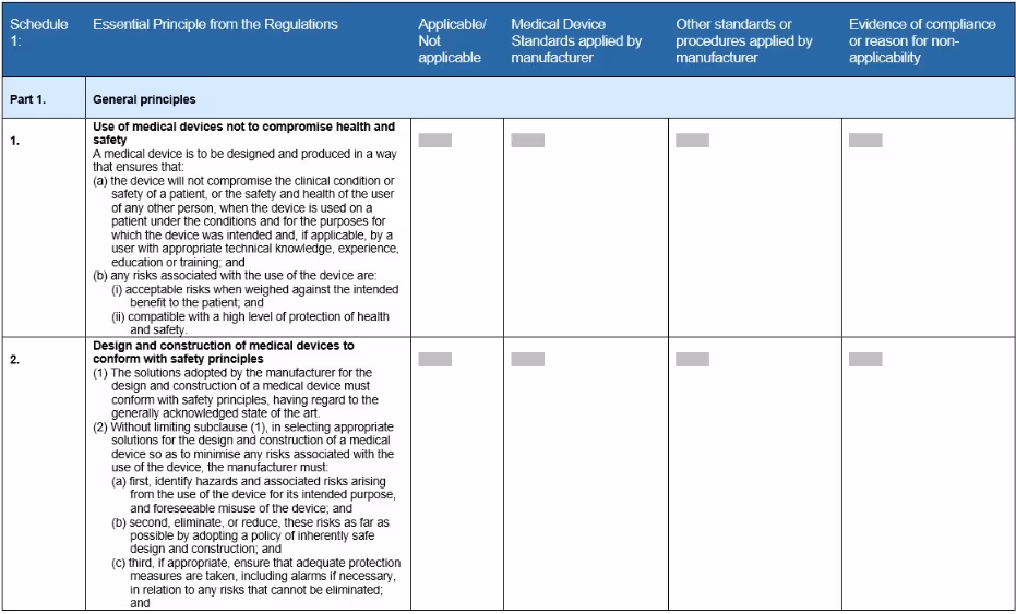 Australian Essential Principle template