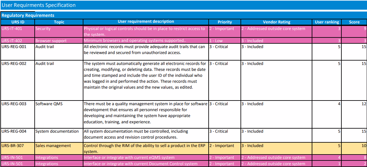 RIM user requirement template