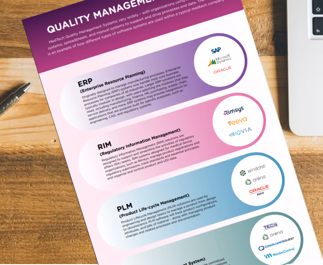 Medtech quality management systems: an infographic