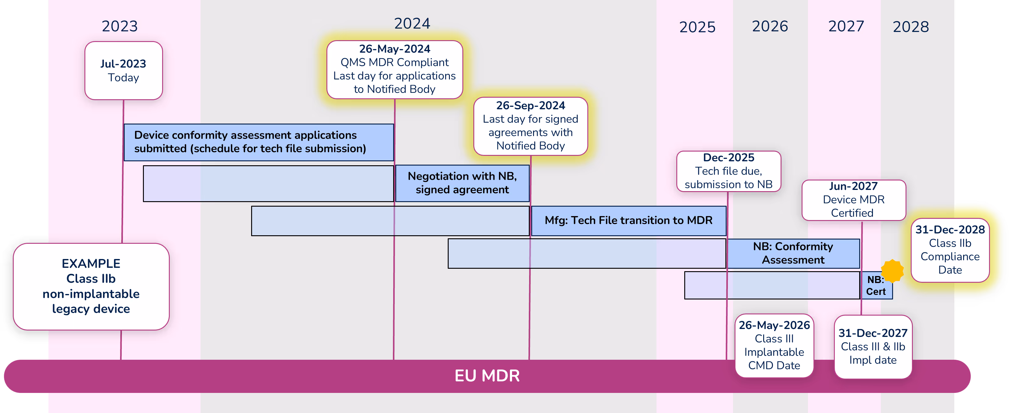 MDR transition example