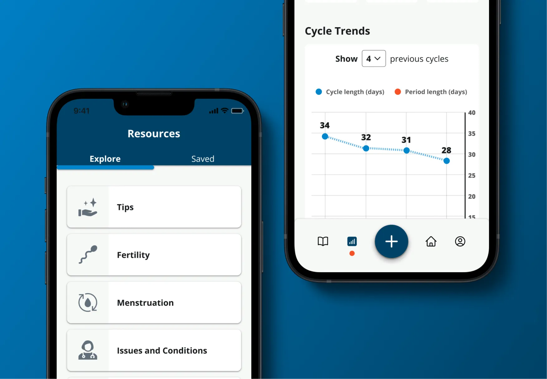 Mobile screenshot of a reproductive health app's Resources and Cycle Trends pages