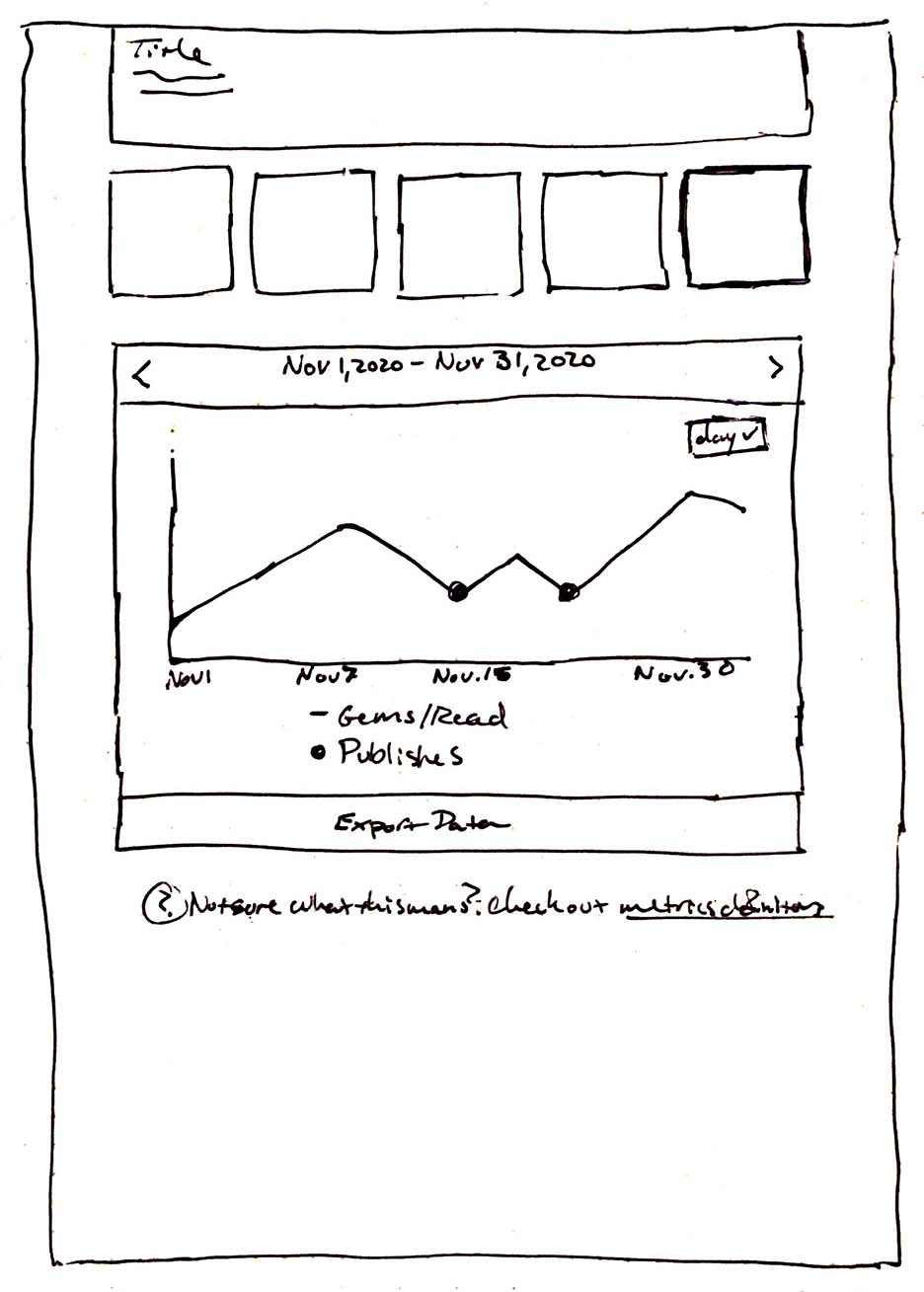 New gem features available for creators on the writer’s portal.