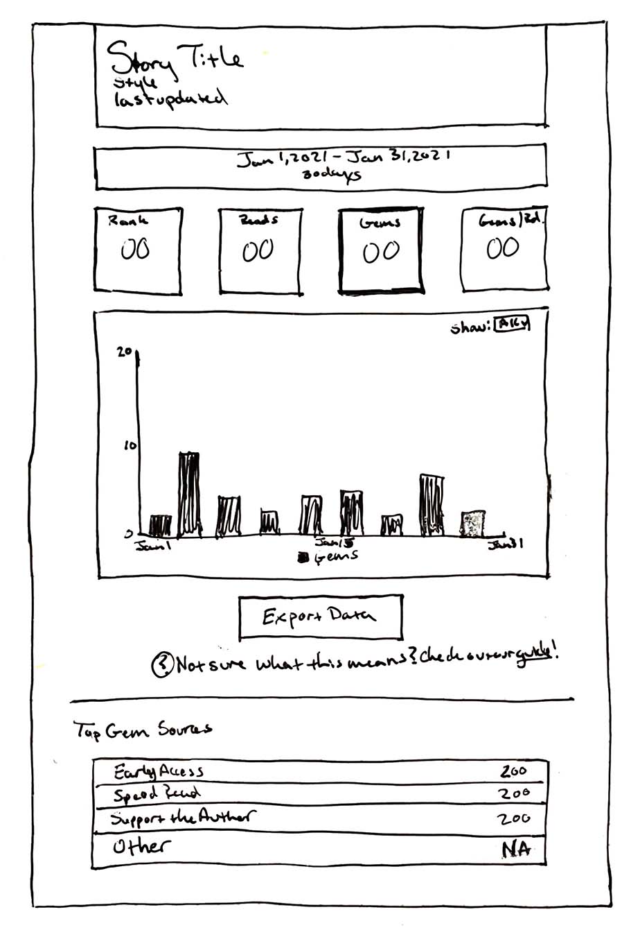 New gem features available for creators on the writer’s portal.