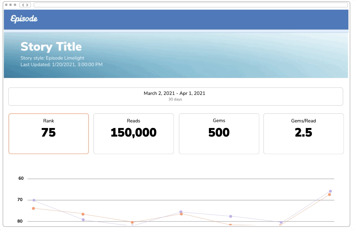 Interactive prototype I created and tested with users. 