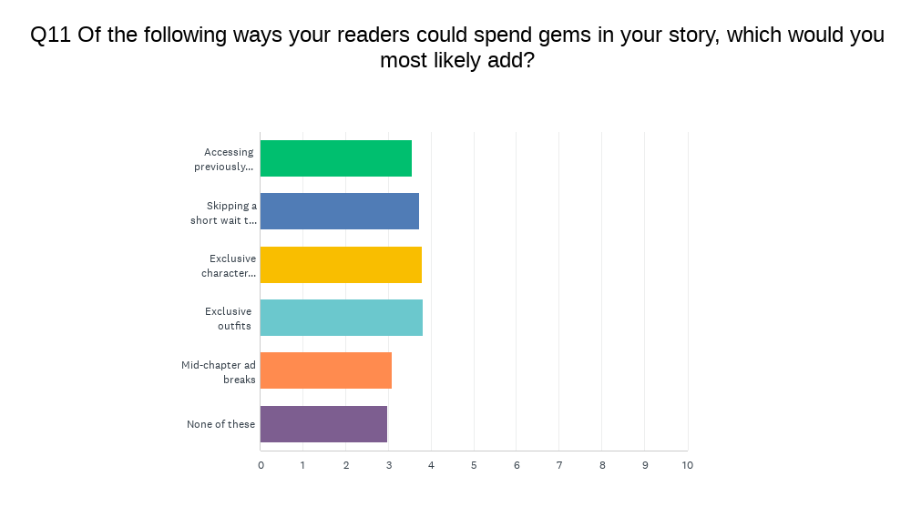 Survey of creators on gem features.
