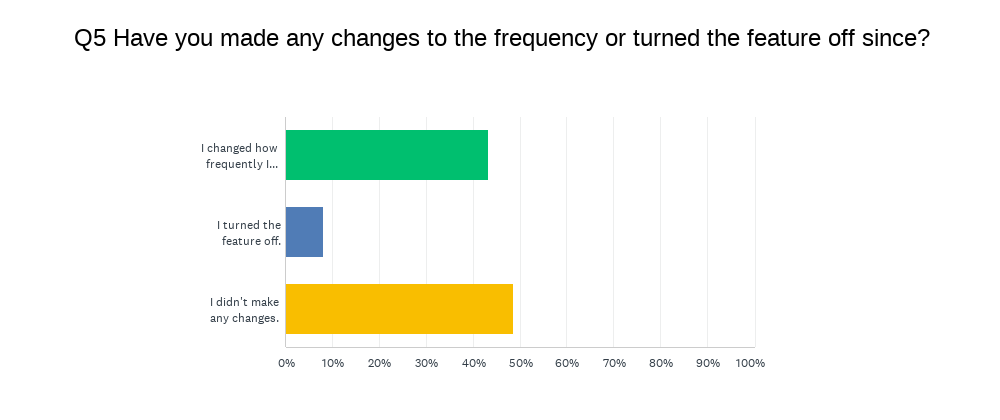 Survey for creators on Skip the wait.