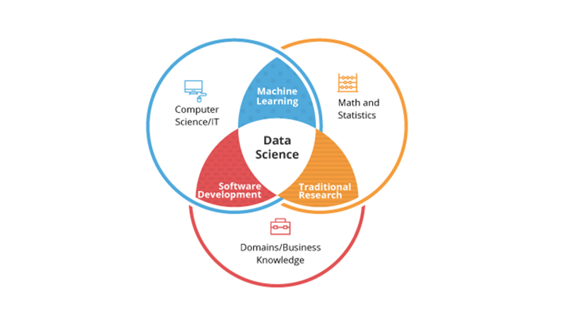 (Abb. 2: Kombination von Fähigkeiten für Data Science, Institution of Mechanical Engineers)
