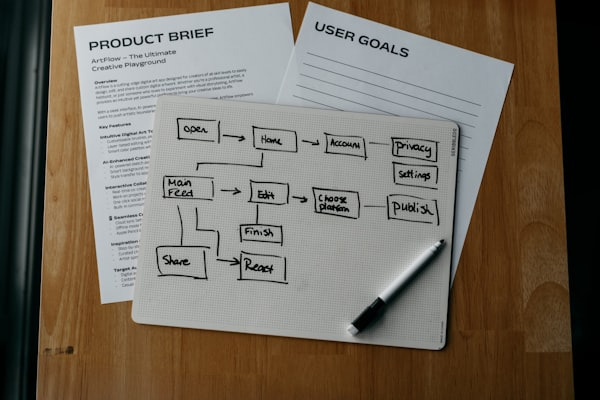 gap fee flowchart