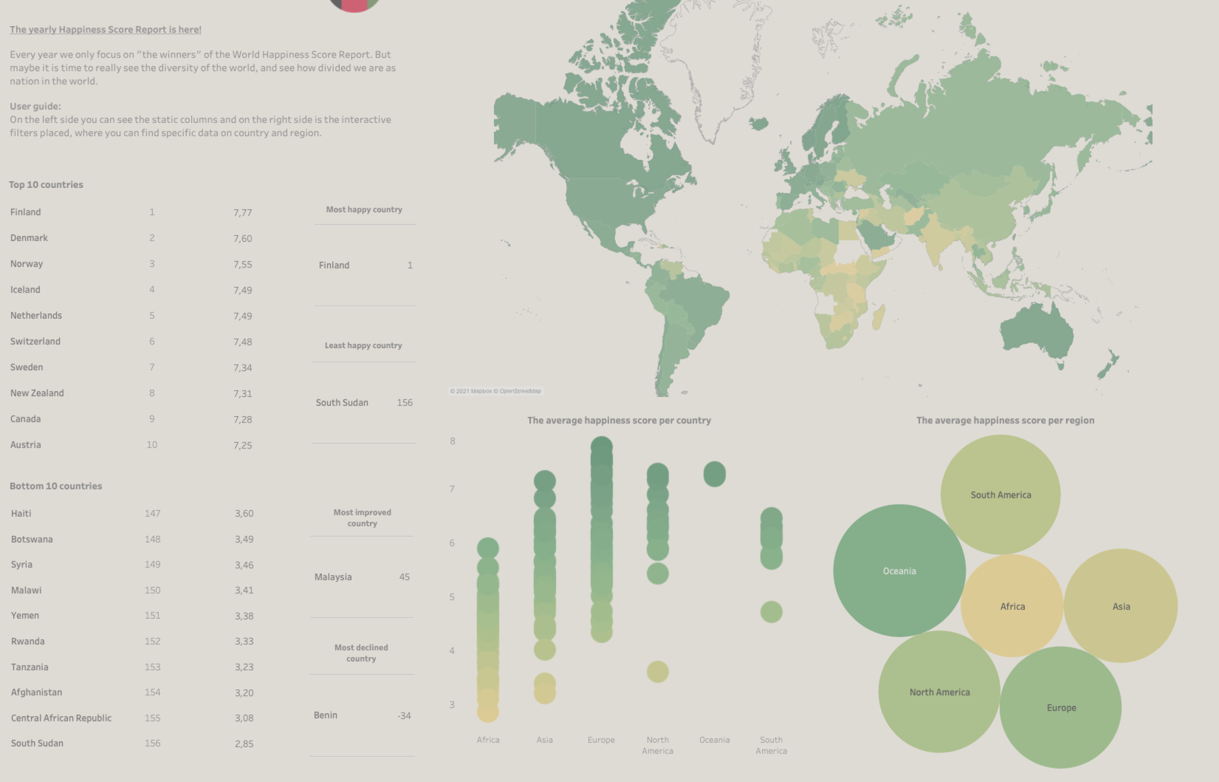 Happiness or Diversity?
