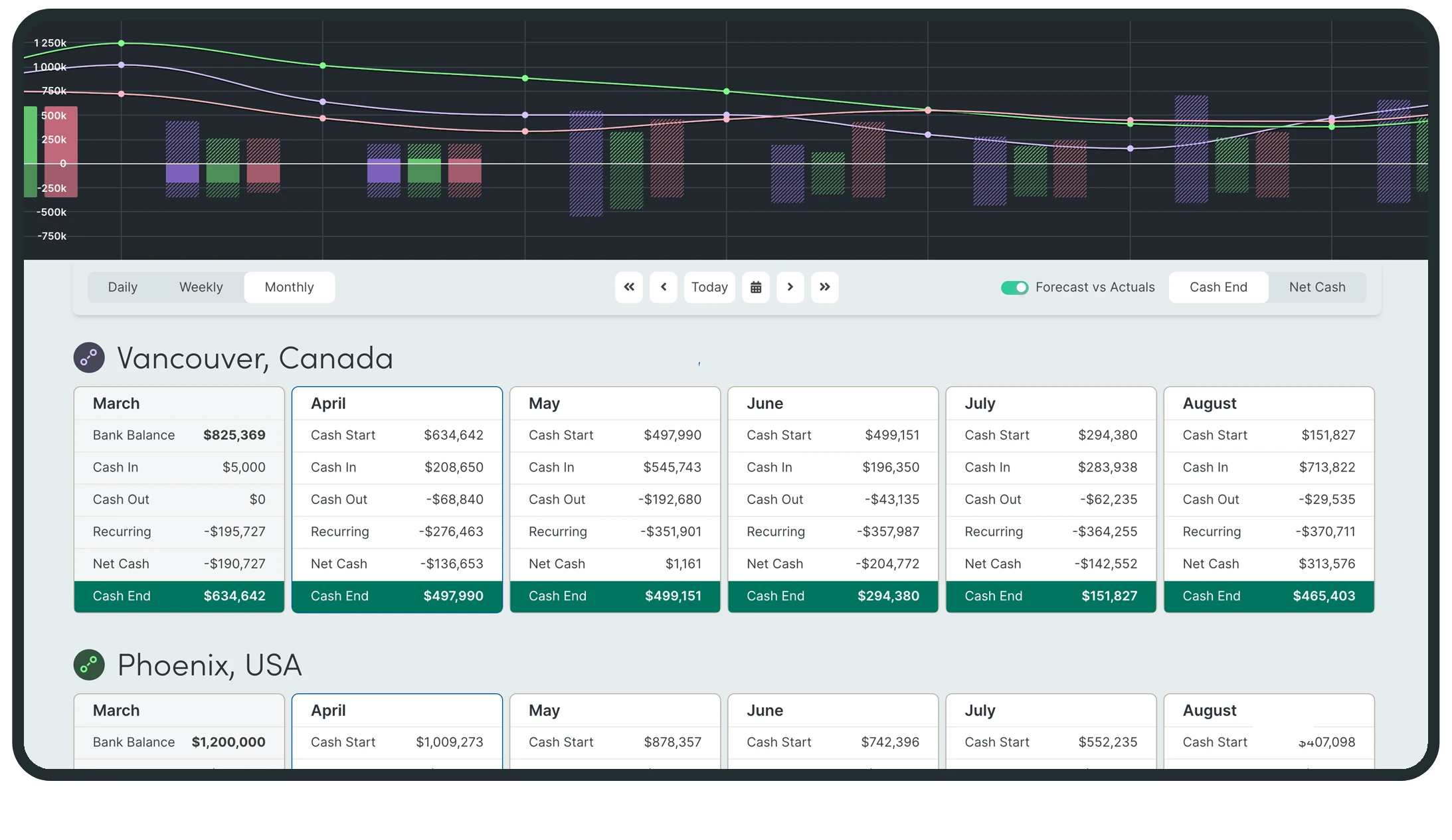 interface for financial forecasting, cash management and scenario modeling software for financial pros