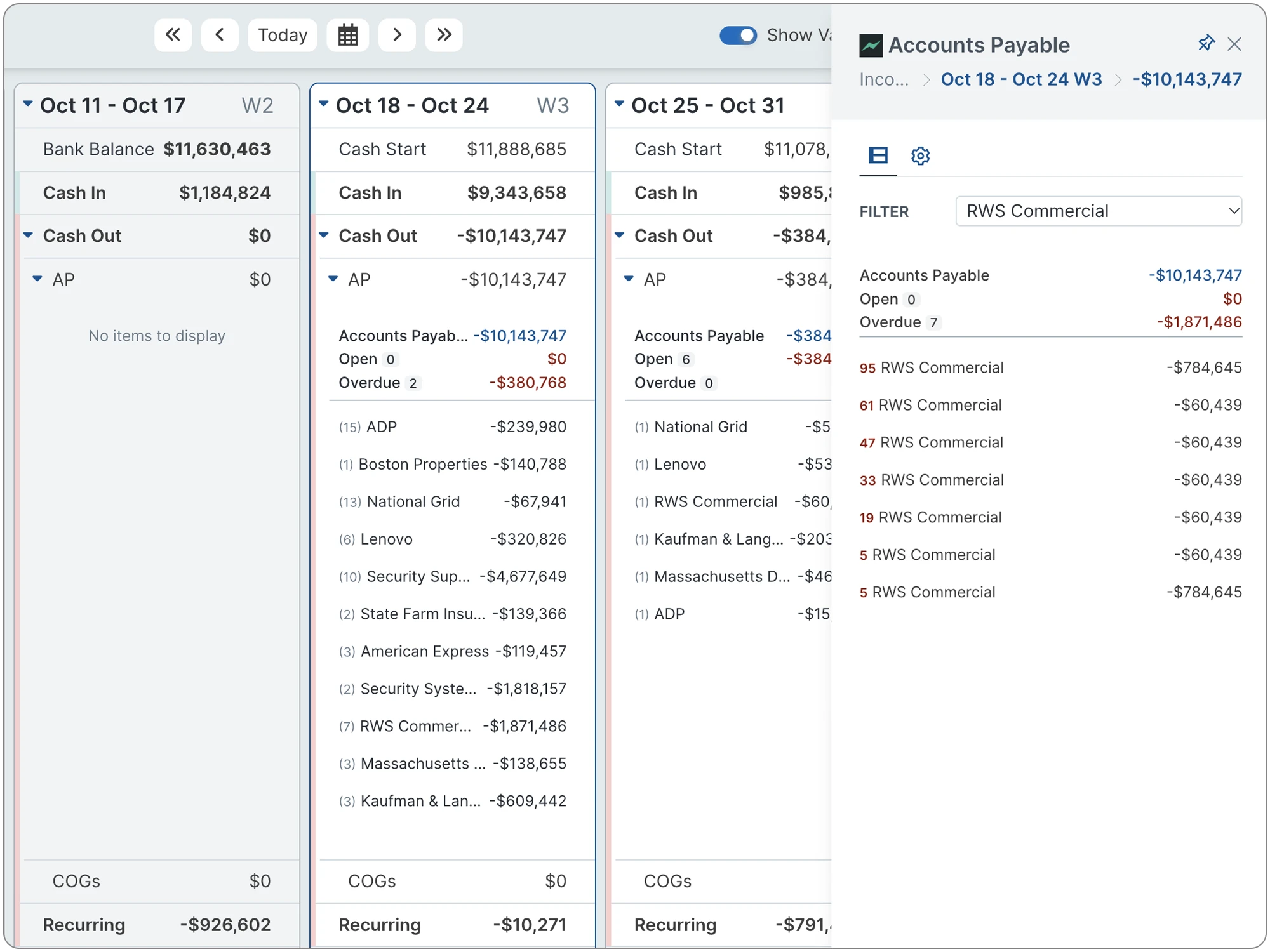 13 Week Cash Flow Forecast