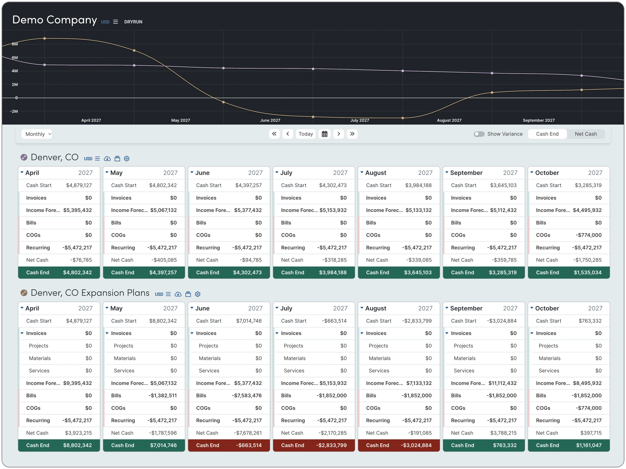 Scenario Modeling for Business Growth