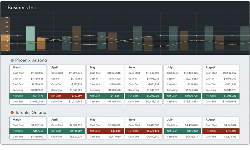 What Dryrun Can Do To Improve Your Cash Flow Management