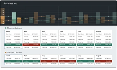 What Dryrun Can Do To Improve Your Cash Flow Management