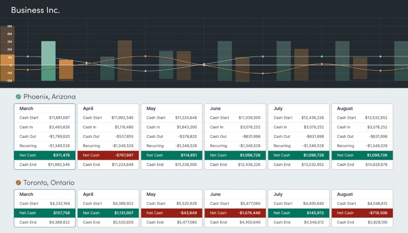 What Dryrun Can Do To Improve Your Cash Flow Management