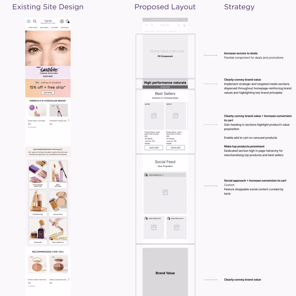Comparison of past Tarte site design and proposed site design with reasoning