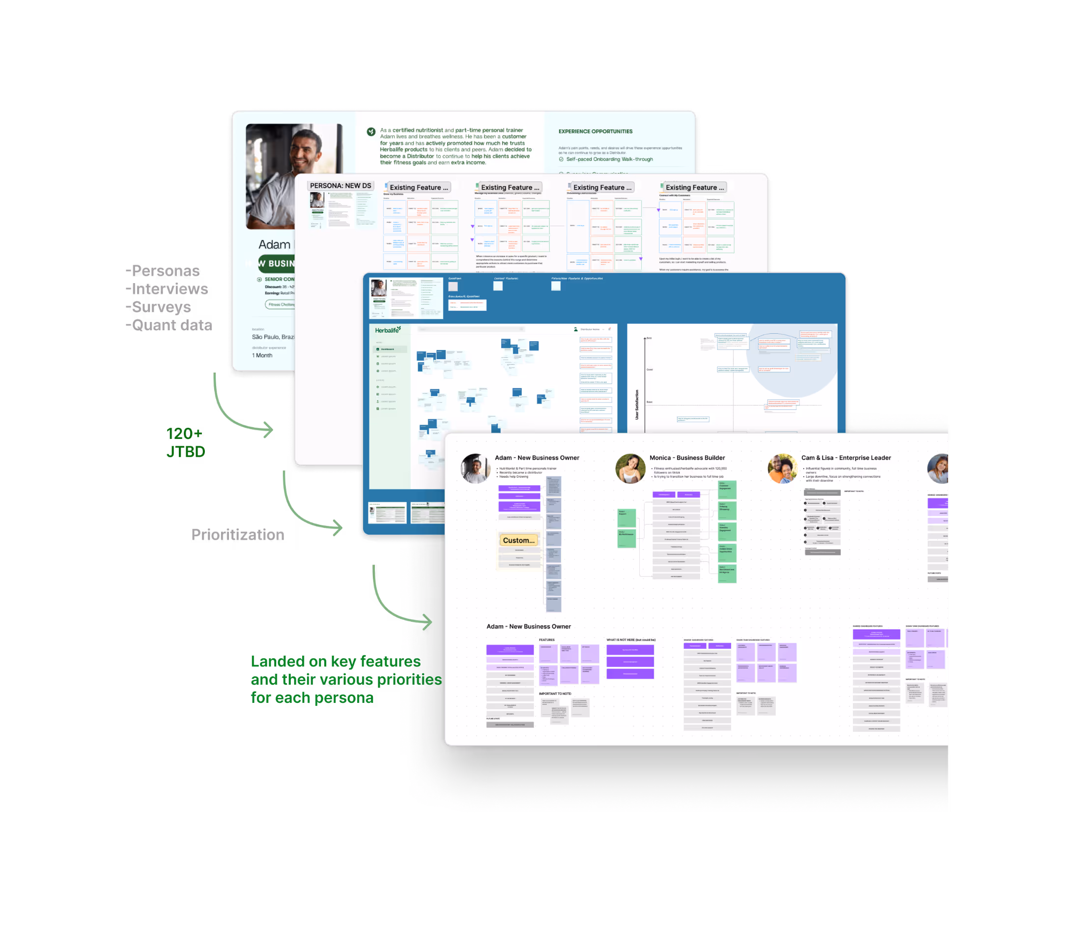 Stacks of research with writing on the side, mainly for personas and quantitative data