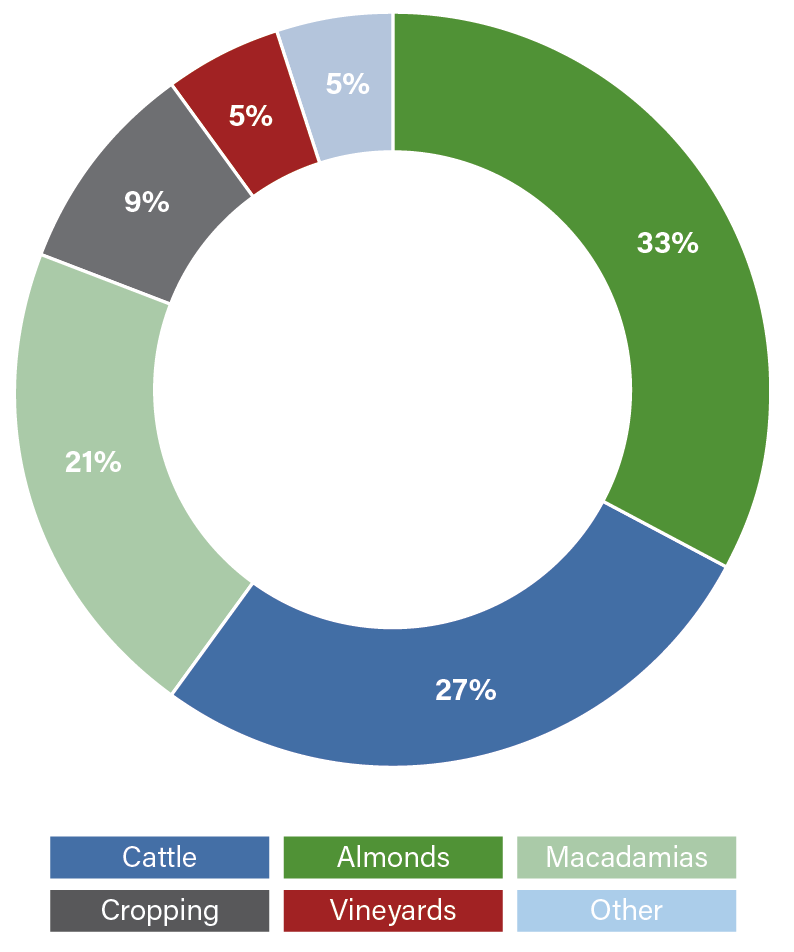 Key Metrics