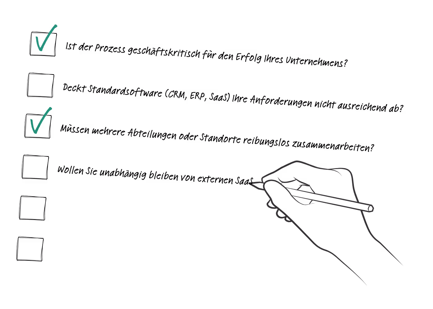Checkliste für CEOs Digitalisierung Beratung