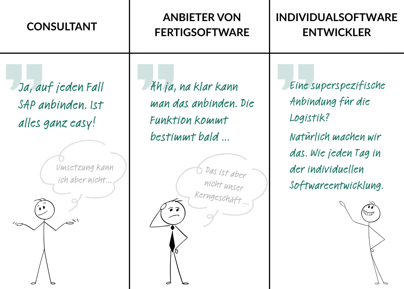 Comic: Consultant vs. Anbieter von Fertigsoftware vs. Individueller Softwareentwickler