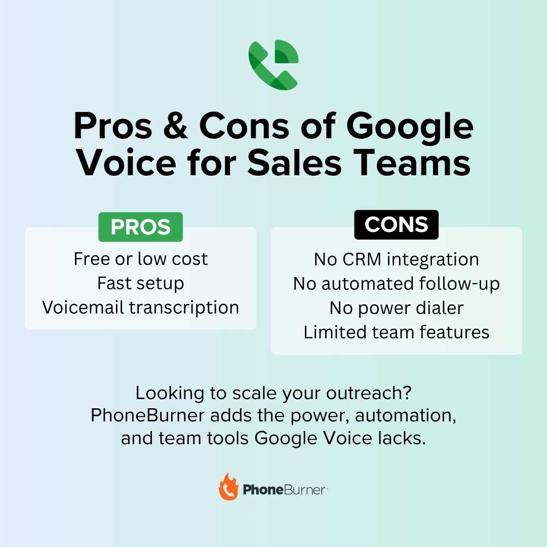 Infographic showing pros and cons of using PhoneBurner for sales teams with PhoneBurner as alternative