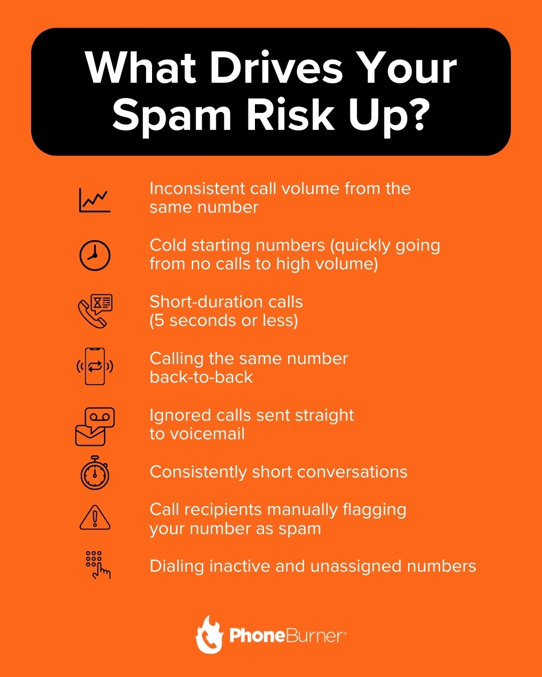 What drives your spam risk up?