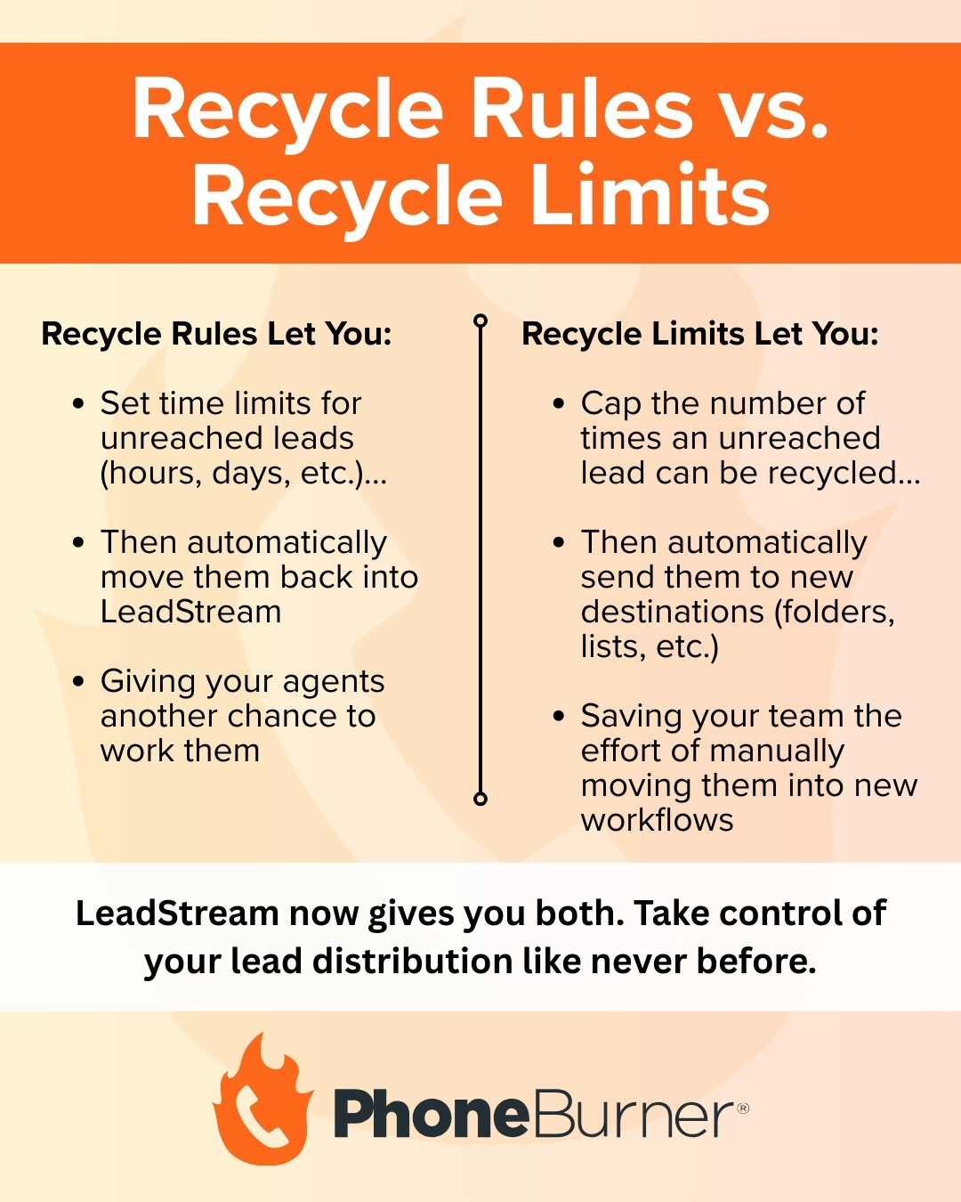 Table comparison between Lead Recycle Rules & Recycle Limits