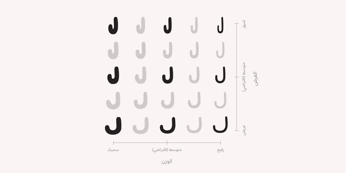 رسوم خط ربيع الأولية للوزن السميك