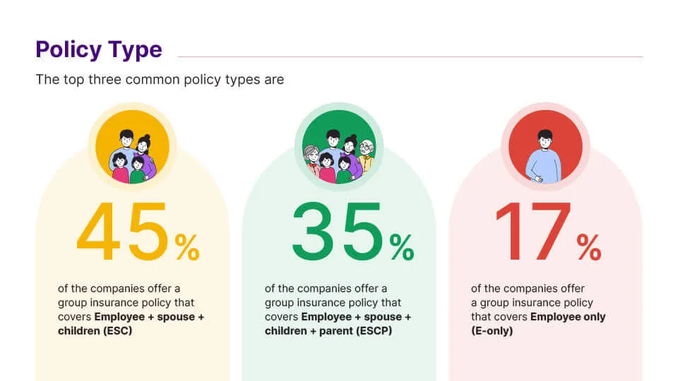 state of employee insurance