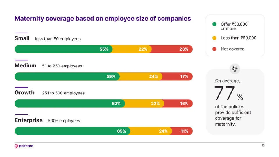 state of employee insurance