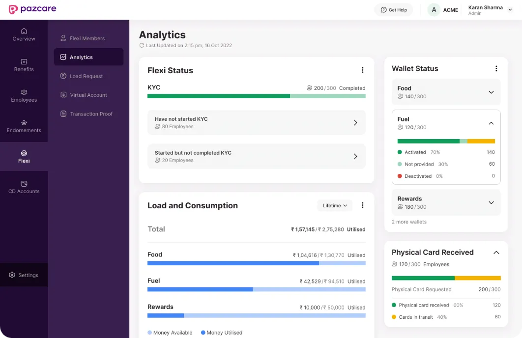 Pazcard Dashboard