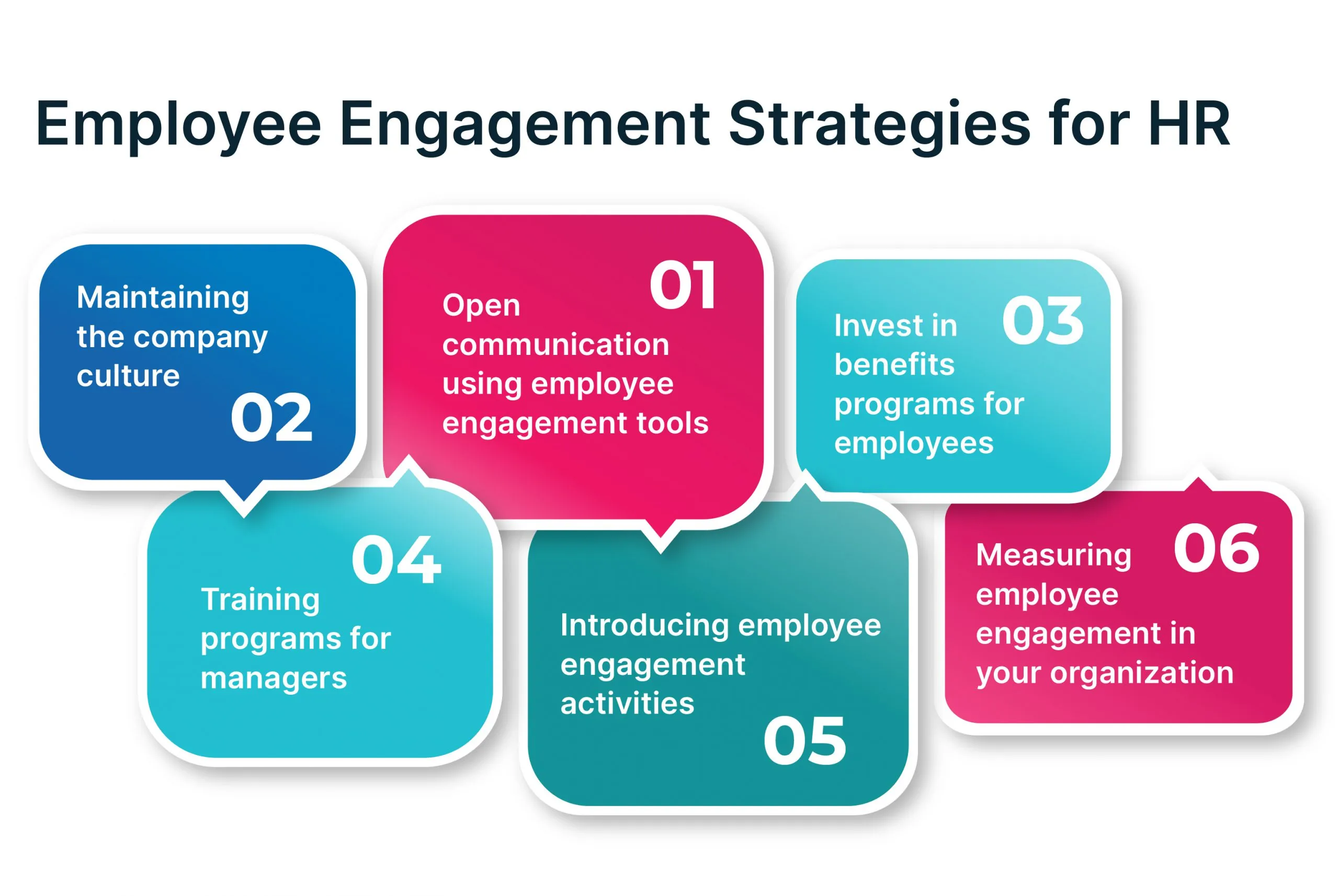 Employee engagement strategies