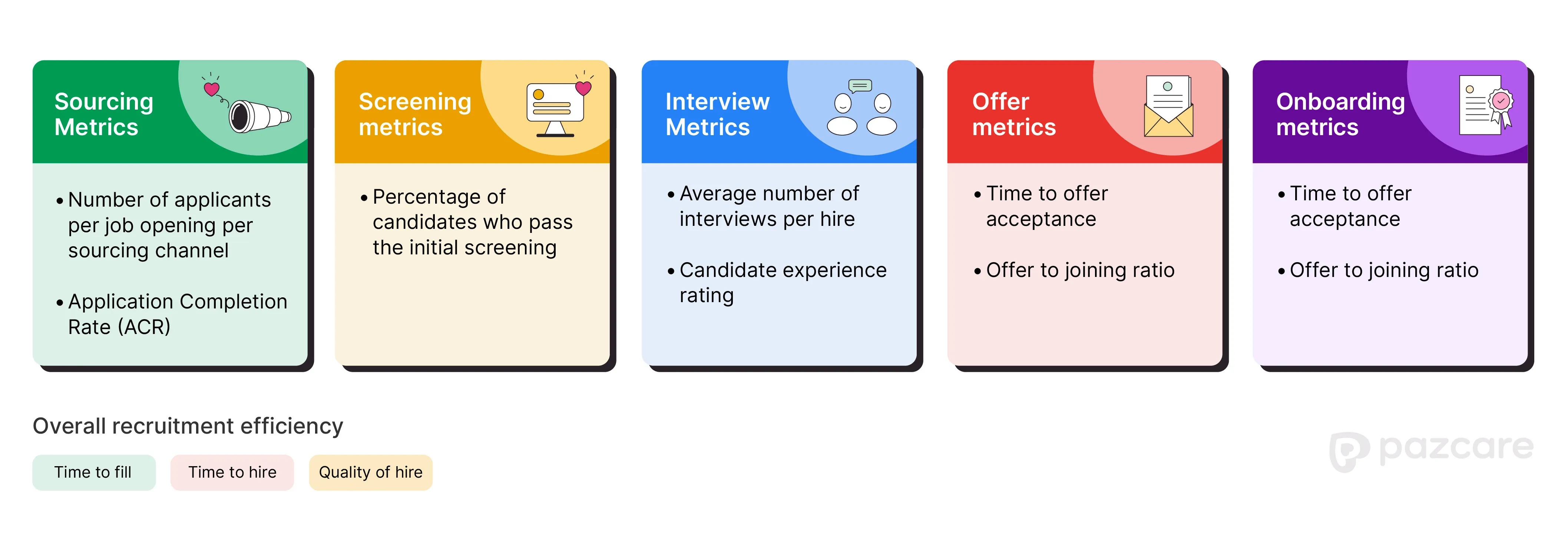 Recruitment metrics