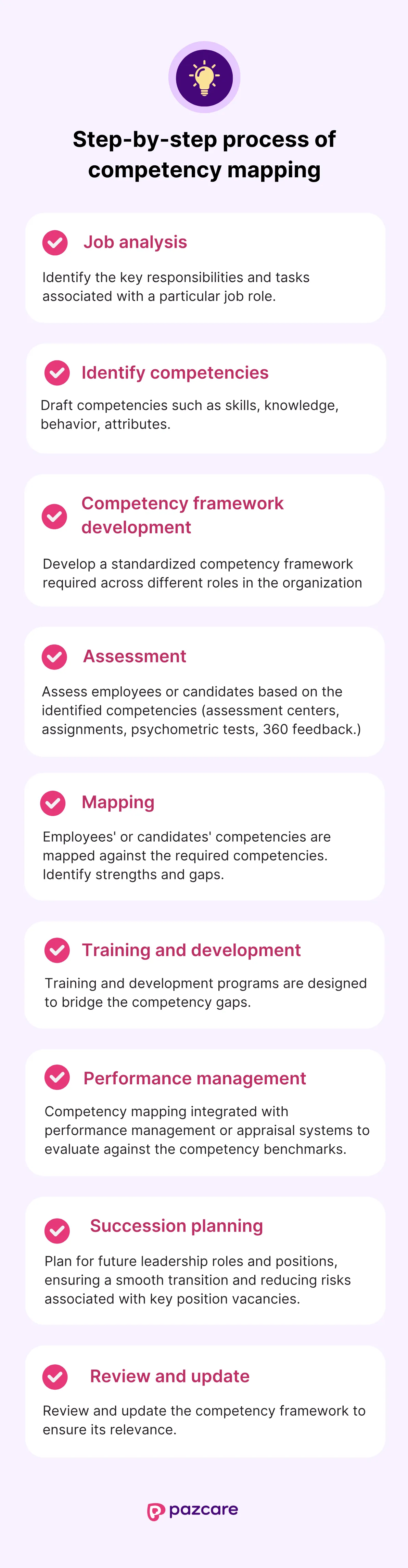 Competency mapping process