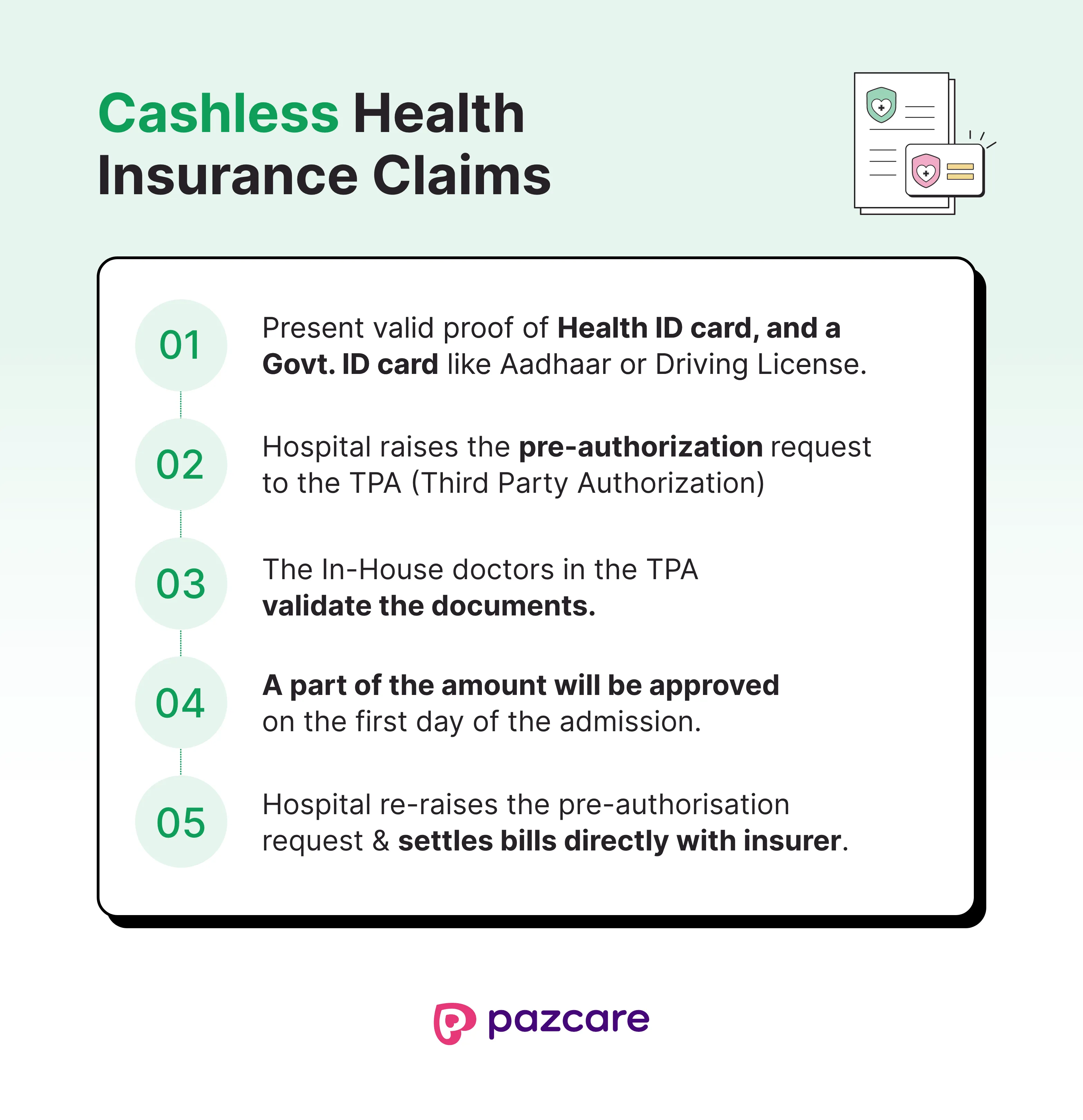Cashless health insurance claims procedure