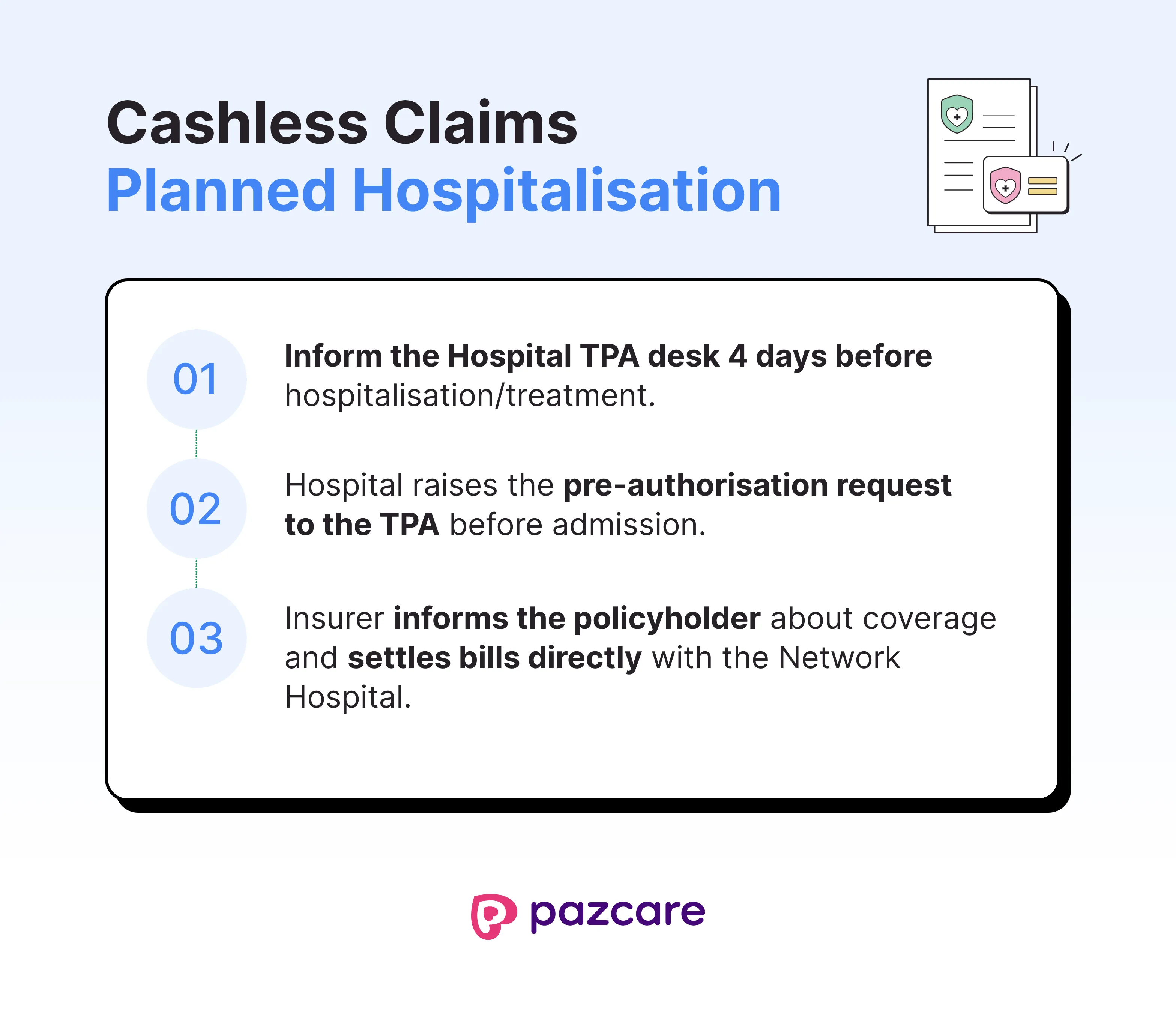 Cashless claims procedure for planned hospitalisation