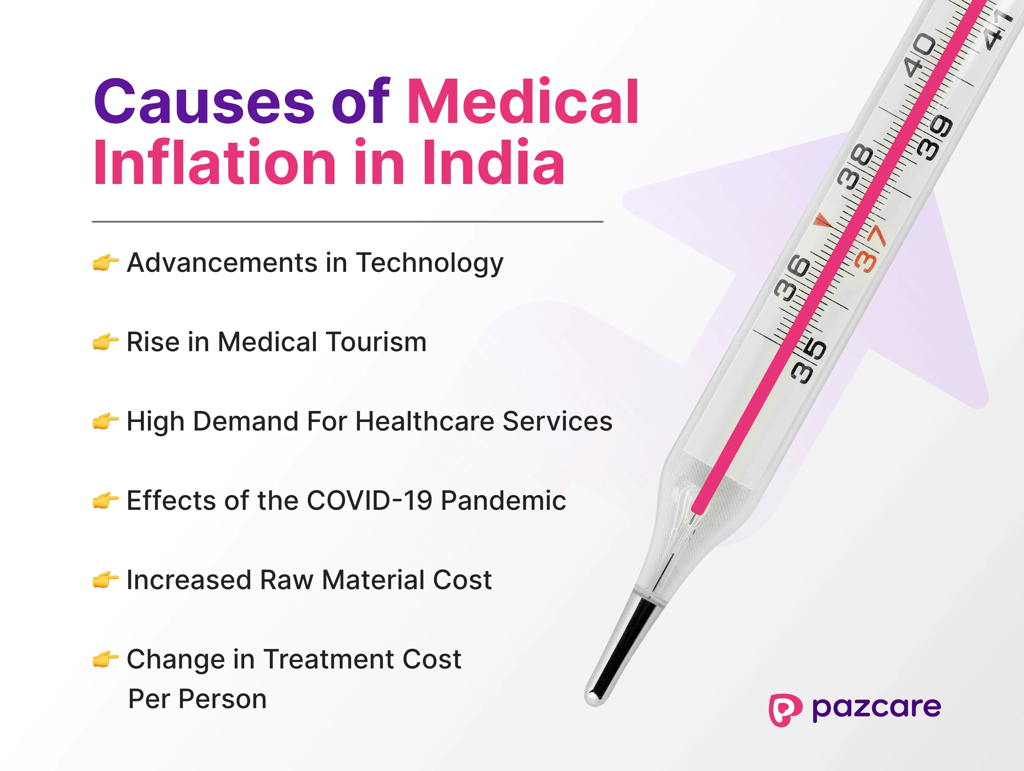 Causes of Medical Inflation in India - Pazcare