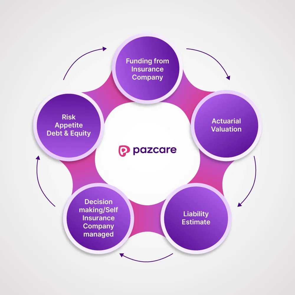 Step-by-step process for setting up gratuity - Pazcare