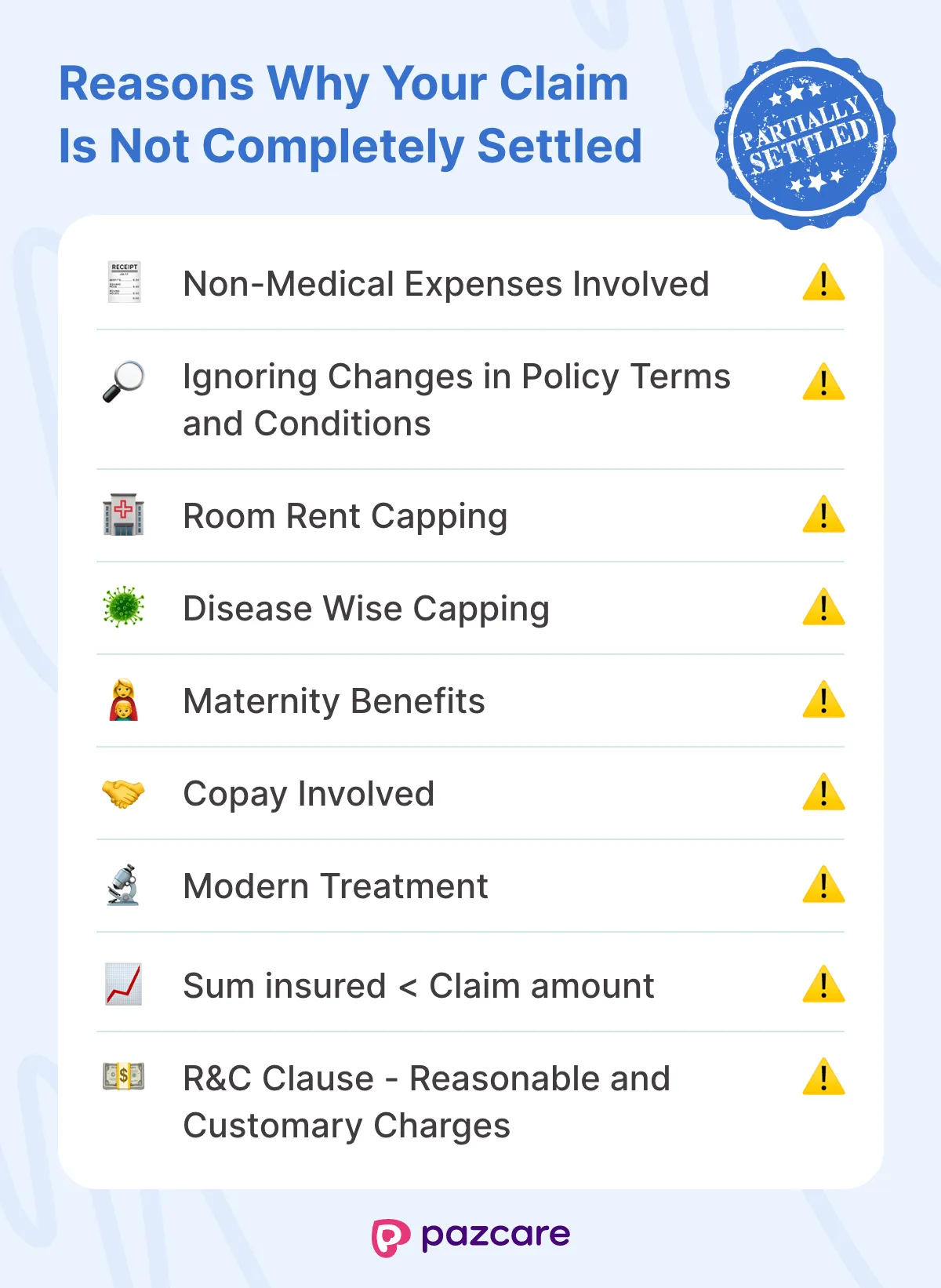 Reasons why your group health insurance claim is not fully settled