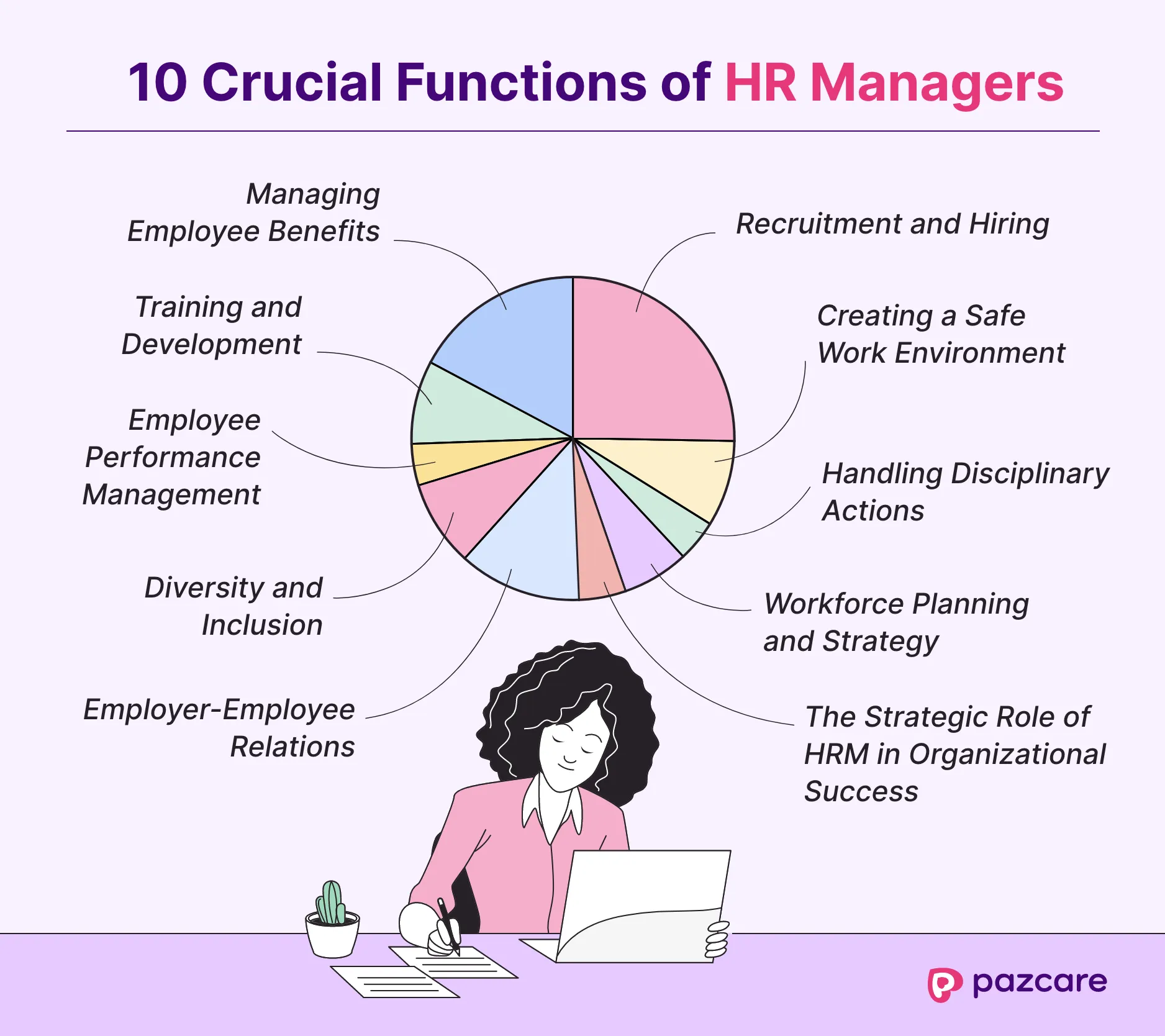 10 Crucial Functions of HR Managers
