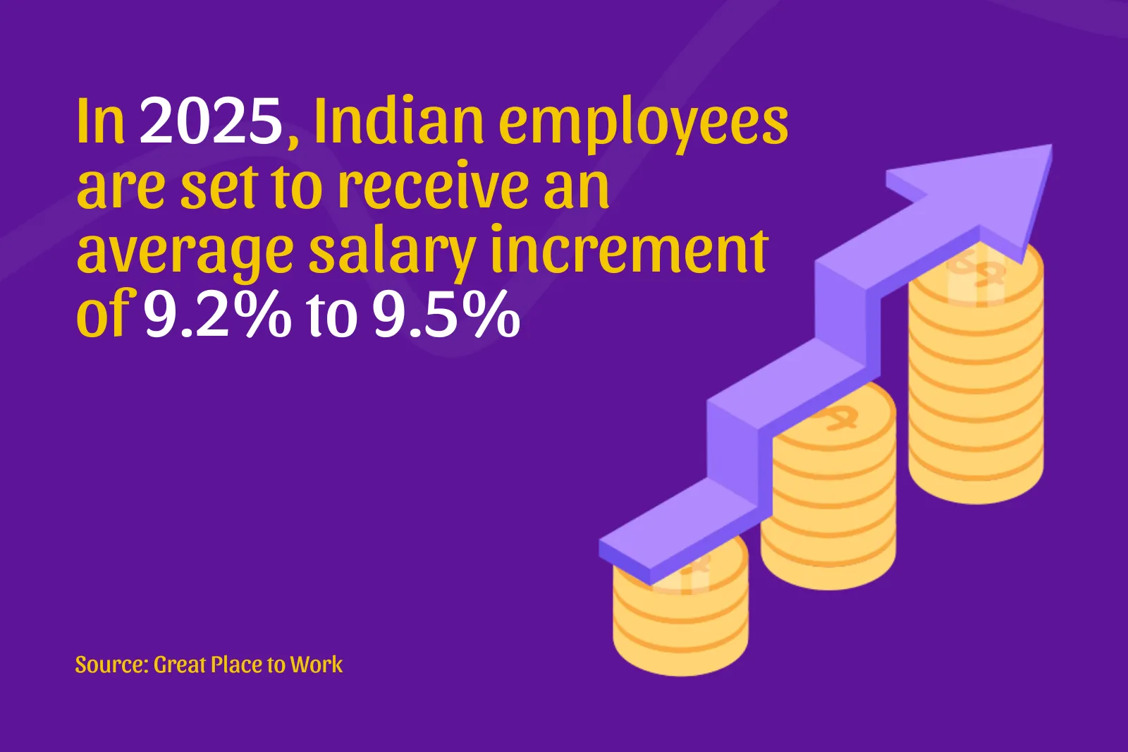 Wondering how to break the salary revision? Read this blogs.