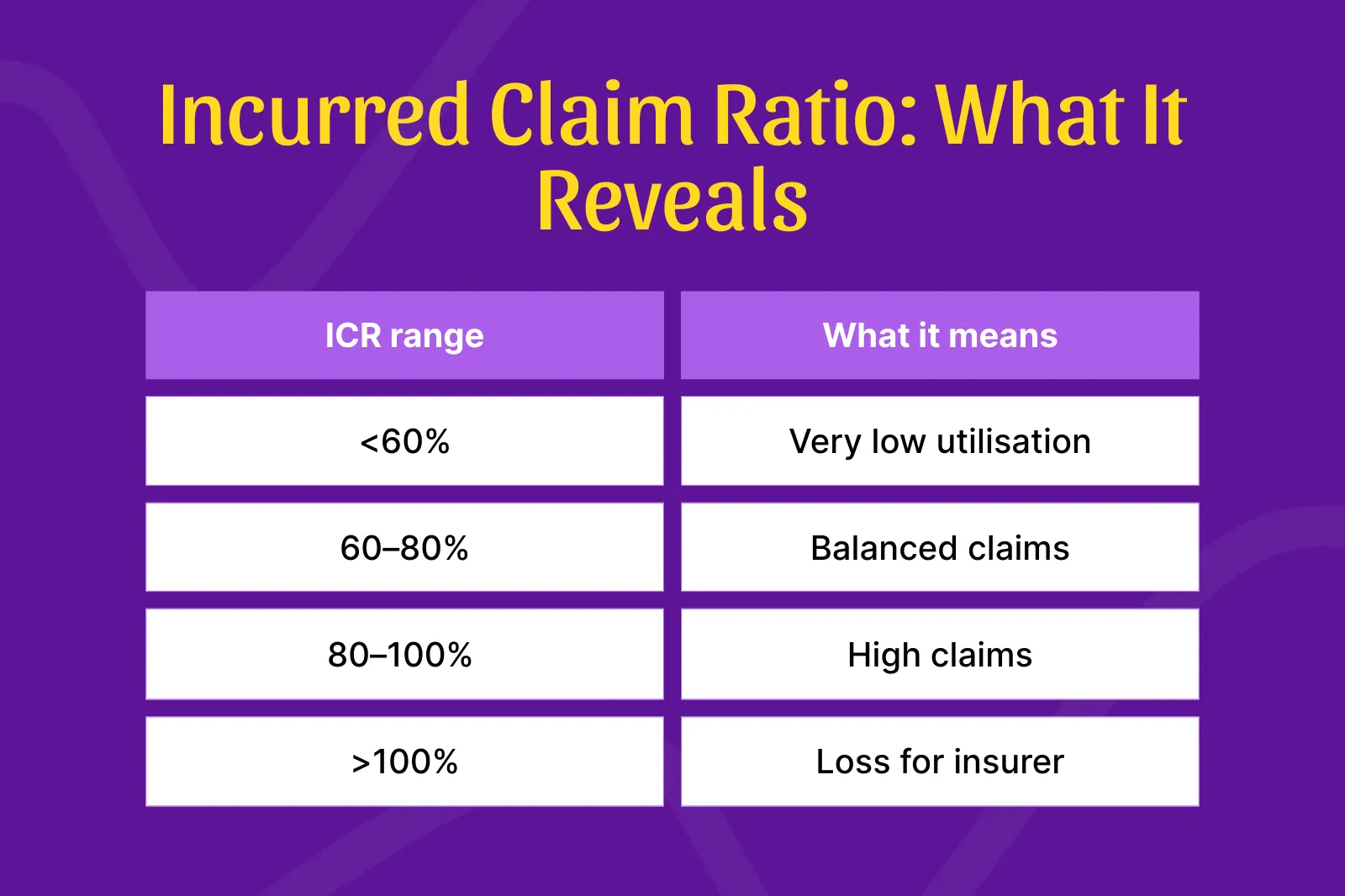 How ICR changes the insurance renewal game