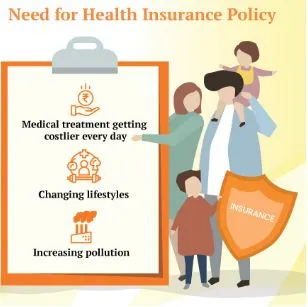 Best Health Insurance plan